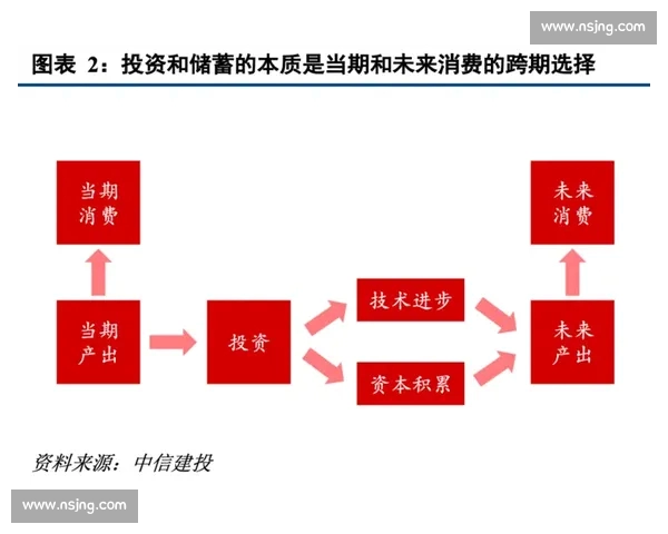 体育产业驱动下的城市经济创新发展与全民健康新格局研究构建路径