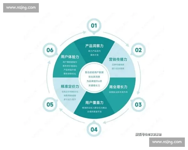 体育营销驱动品牌增长与年轻用户深度连接新路径价值共创实践探索